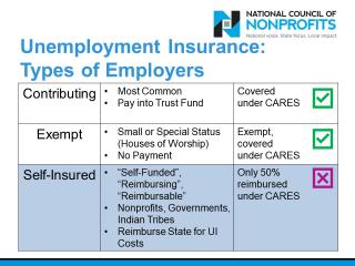 UI - Types of Employers Chart