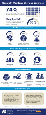 2023 Workforce Shortage Infographic