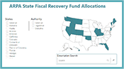 ARPA fund allocations
