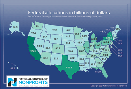 American Rescue Plan Act Federal Allocations