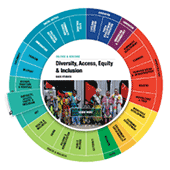 Arts and Social Impact Explorer