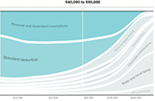 Most Beneficial Tax Deductions