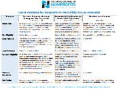 Loan Options