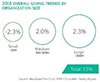 Charitable Giving Report