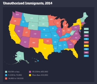 Immigration