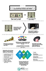 Infographic