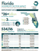 Florida Economic Impact Report