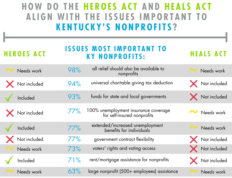 Kentucky HEROES vs HEALS