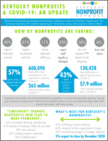 Kentucky Nonprofit Network infographic