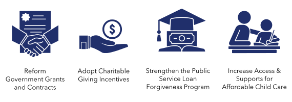 Infographic depicting the top 4 policy solutions.