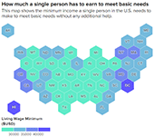 Living Wage Calculator