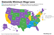 Minimum Wage