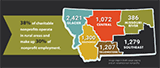 Montana data