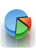 Pie Chart