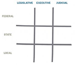 Public Policy Grid