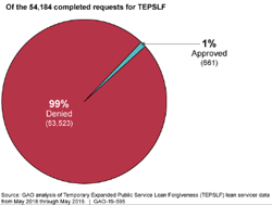 PSLF chart