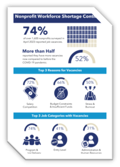 Workforce Shortage Infographic.
