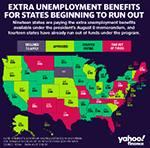 Unemployment Benefits