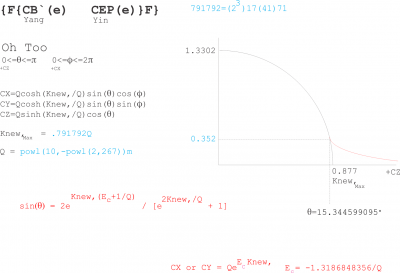 cep-with-time-intervals~1.png